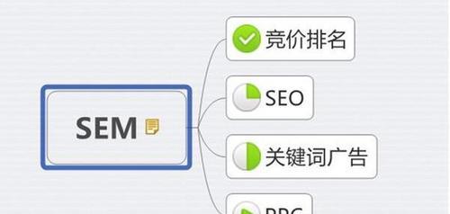 百度首页排名提高的实用方法（SEO优化技巧带你轻松上首页）