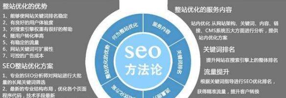 SEO优化技巧（掌握研究，提高网站质量和受欢迎度）