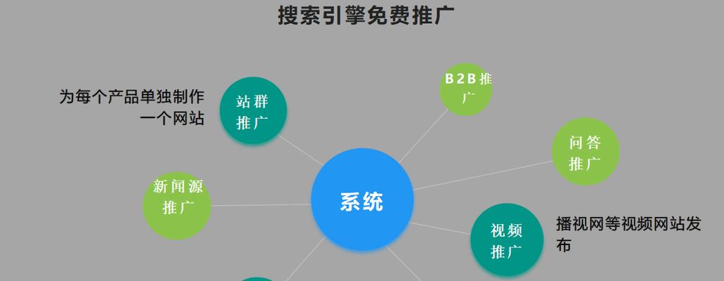 SEO优化推广，助力企业营销推广（从搜索引擎排名到品牌知名度，打造全方位营销推广策略）