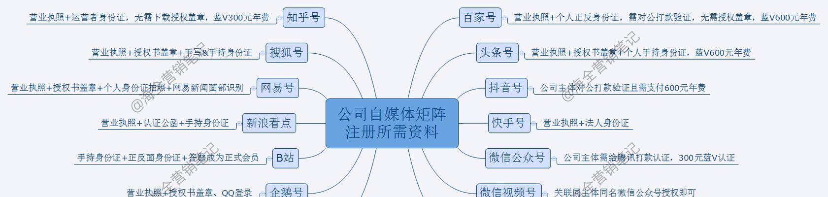 如何解除抖音企业认证？（步骤详解，让你轻松解除抖音企业认证）