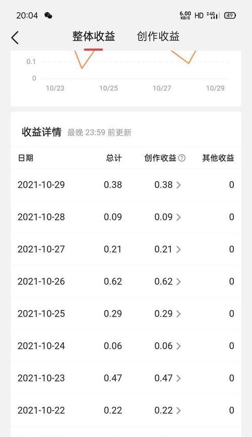 如何计算抖音权重分？（抖音权重分计算公式、优化技巧详解）