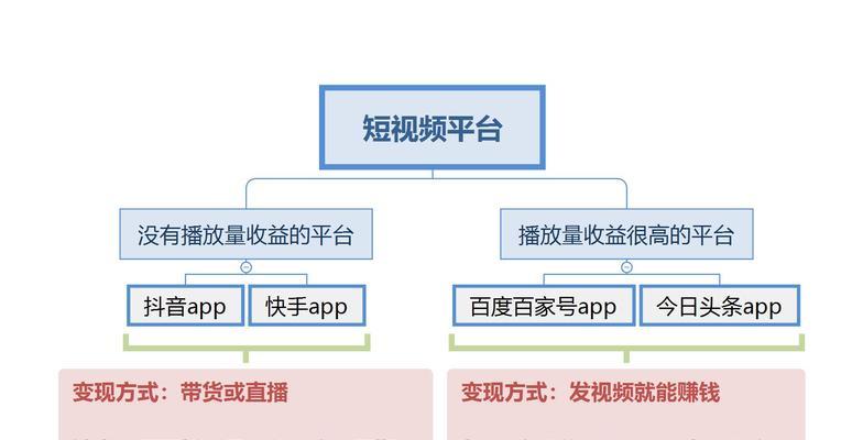 抖音全民任务播放量多少才有收益？（了解全民任务的播放量和收益规则，让你赚更多钱！）