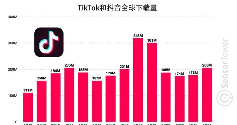 抖音全球购订单确认收货规则调整，让你更放心购物（以用户为中心，优化确认收货规则，提升购物体验）