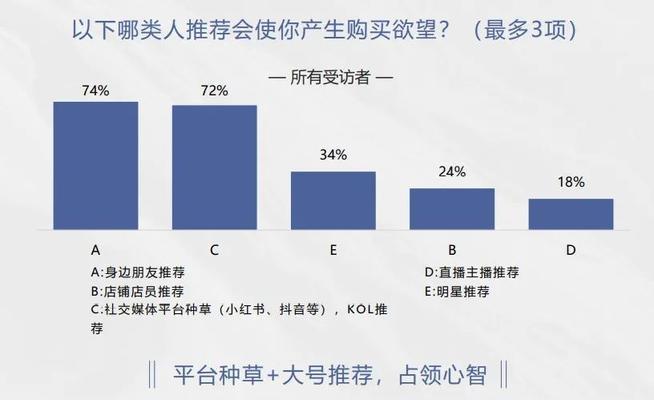 抖音全球购二手奢侈品行业管理规范（从源头到终端，严控品质与安全）