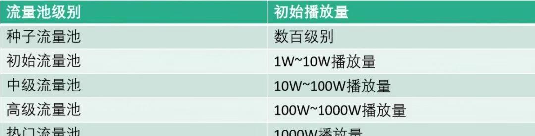 抖音全球购商家入驻攻略（轻松了解入驻流程，快速开启全球销售）