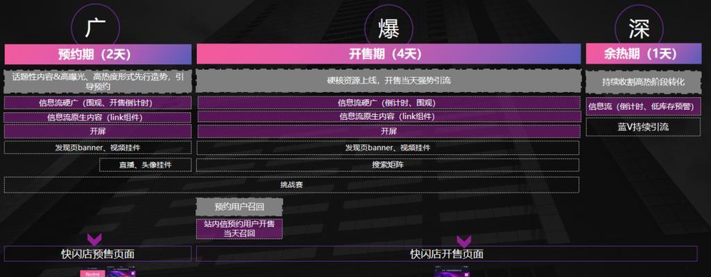 抖音人气卡1000元能带来什么效果？（探究抖音人气卡1000元的价值与收益）