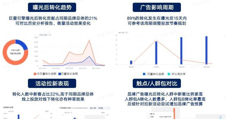 抖音人群画像（抖音用户群体分析，掌握营销关键）