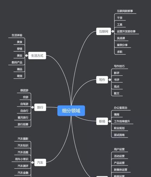 抖音三农账号（如何打造有价值的三农账号）