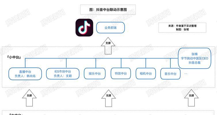 抖音闪购发货时间设置教程（如何设置抖音闪购发货时间以提高运营效率）