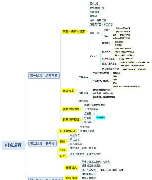 抖音商城限时秒杀招商规则解析（深度解读限时秒杀招商规则，了解实现流量变现的秘密）