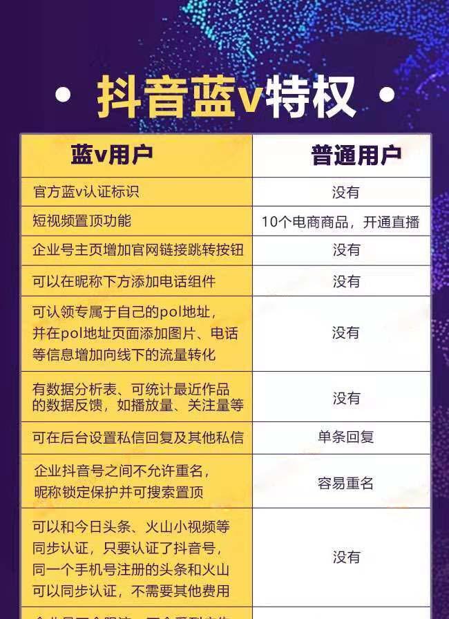 揭秘抖音商家不发货的惩罚措施（拒绝发货，代价不菲！——教你如何保障自身权益）