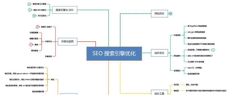 如何实现高效率的搜索引擎优化？（提高网站排名的8个关键技巧）