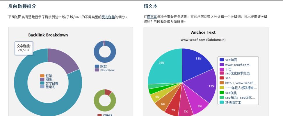 如何构建友好的外链反链网络