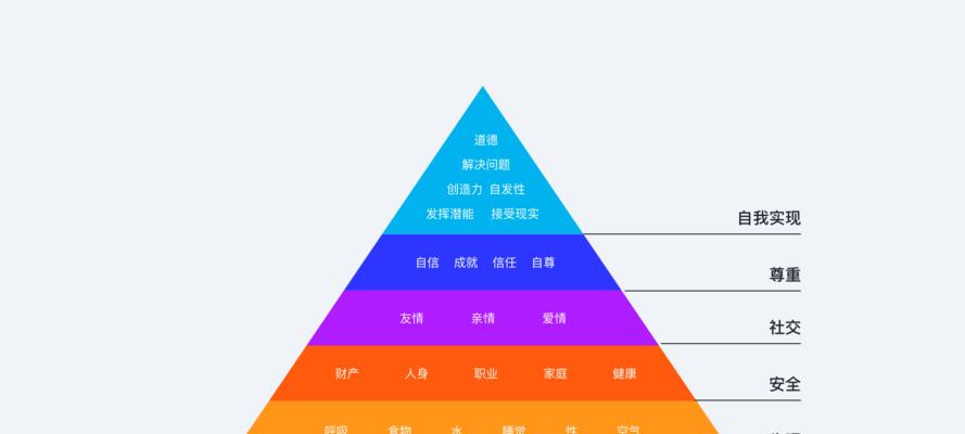 探索优秀网站设计心理学的理论与实践（格式塔原则的应用与效果分析）