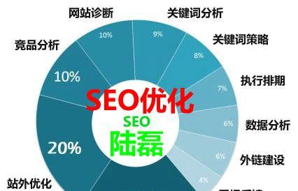 四招让你的文章图片也能优化SEO（提高网站流量的小技巧）