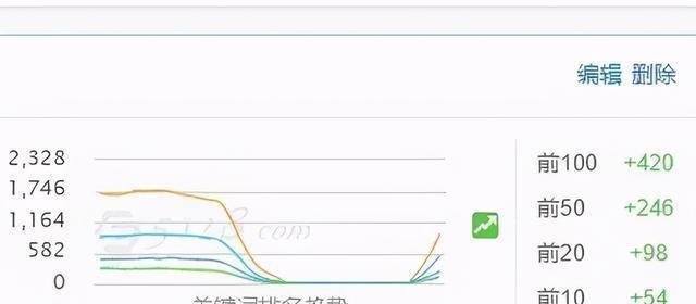 如何恢复降权网站？SEO经验分享！（提高网站质量，回归自然排名）