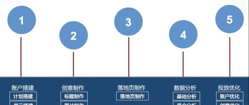 如何根据百度优化方向更新优化路径（以主题为导向，构建高质量优化路径）