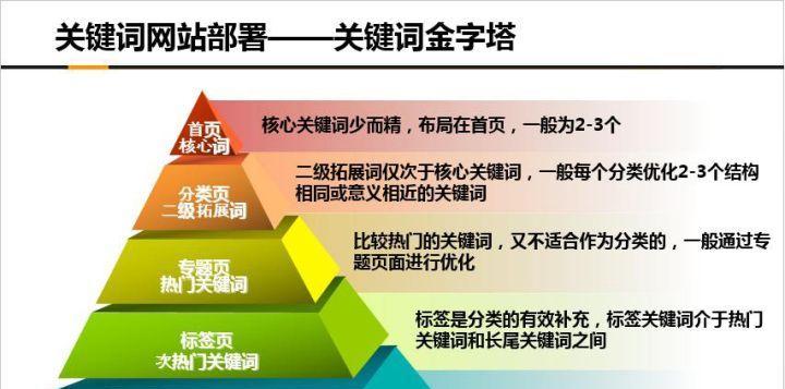 探讨排名下降趋势的原因与应对之策（如何应对排名下降趋势，提高网站搜索排名？）