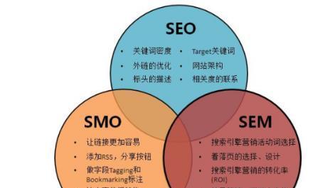 公司网站建设前必须要搞清楚的九件事（为确保网站建设顺利进行，了解以下九点至关重要）