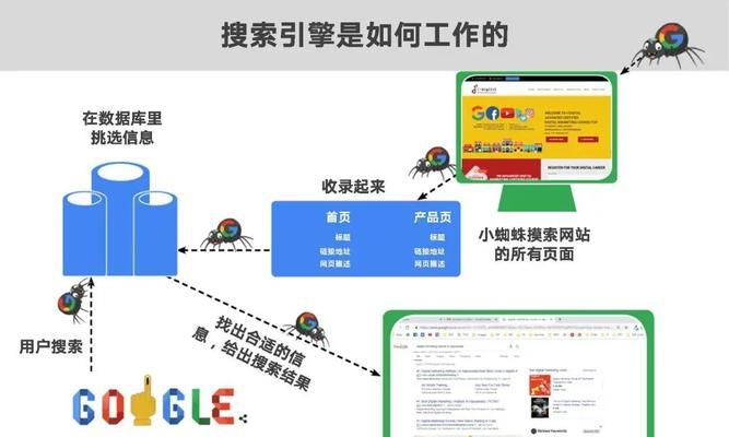 谷歌SEO优化解决方案——提升网站排名的秘诀（全面解析谷歌SEO优化技巧，让你的网站更受欢迎）