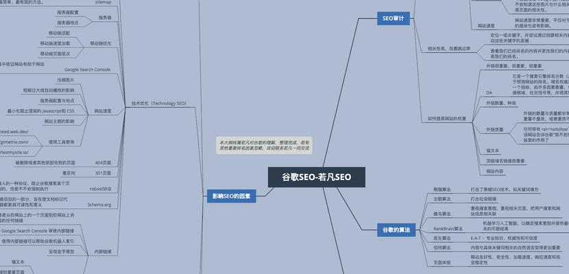 谷歌SEO优化解决方案——提升网站排名的秘诀（全面解析谷歌SEO优化技巧，让你的网站更受欢迎）