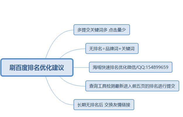 与文章质量如何影响网站排名（探究和文章质量对网站排名的影响机制）