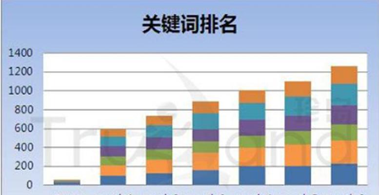 SEO排名优化的技巧（如何通过优化来提升网站排名）