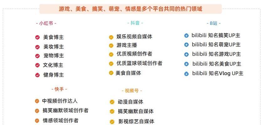 抖音惩罚重复铺货行为（从制度建设到具体执行，全方位解读抖音平台打击重复铺货的措施）