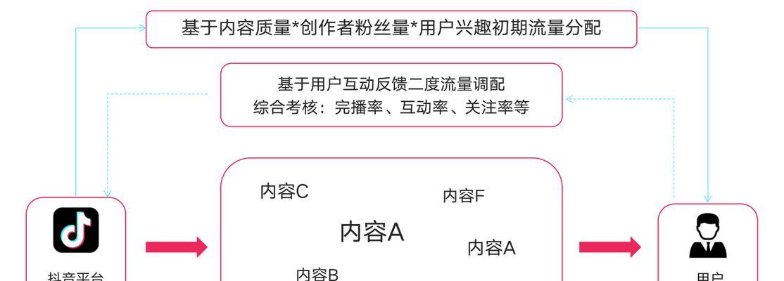 揭秘抖音主播带货提成，你了解多少？（抖音带货提成到底有多少？看完这篇文章你就知道了）