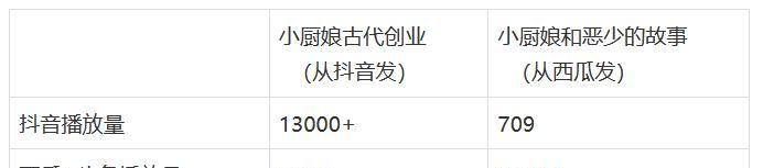 抖音仔仔是干什么的？——深入了解抖音小助手（探寻抖音仔仔的功能和使用方法）