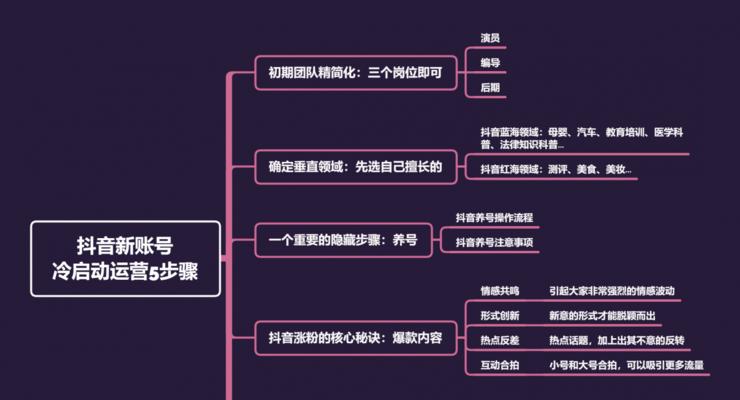 抖音子账号秒杀直播攻略（如何通过抖音子账号开启直播秒杀？教你轻松获得高额利润！）