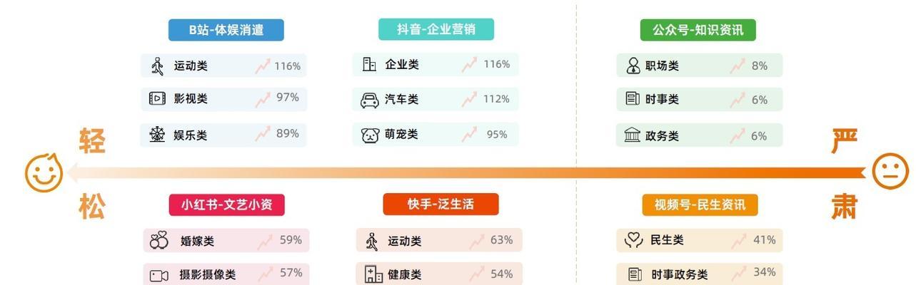 如何解决抖音自然流量上不去的问题？（抖音自然流量的重要性、解决问题的方法和技巧）