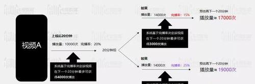 揭秘抖音自然流量是什么意思（了解自然流量的含义与获取方法，提升抖音账号价值）