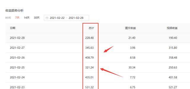 抖音支持多账号主题文章？（一起来了解抖音最多可以添加几个账号为主题写1个文章。）