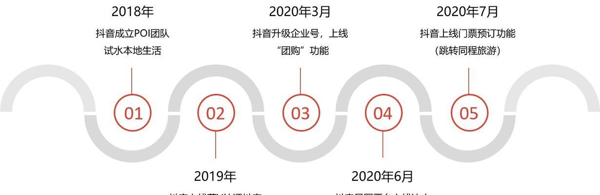 抖音特效制作赚钱秘籍（想在抖音上大赚特赚？学会这些特效制作技巧吧！）