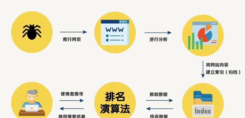 如何了解百度指数的影响因素？（掌握百度指数，掌握搜索引擎推广）