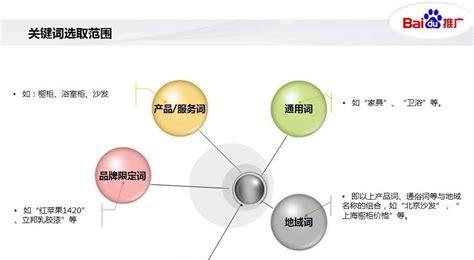 如何利用SEO内容策略挖掘潜在客户？（掌握这些技巧，提高你的客户转化率！）