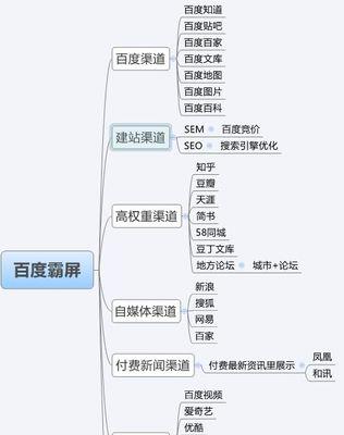 如何通过百度索引分析满足用户需求（掌握用户行为数据，精准定位需求痛点，打造用户满意度）