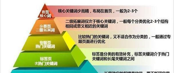 高质量文章助力排名提升（掌握这5种方法，让你的文章更上一层楼）