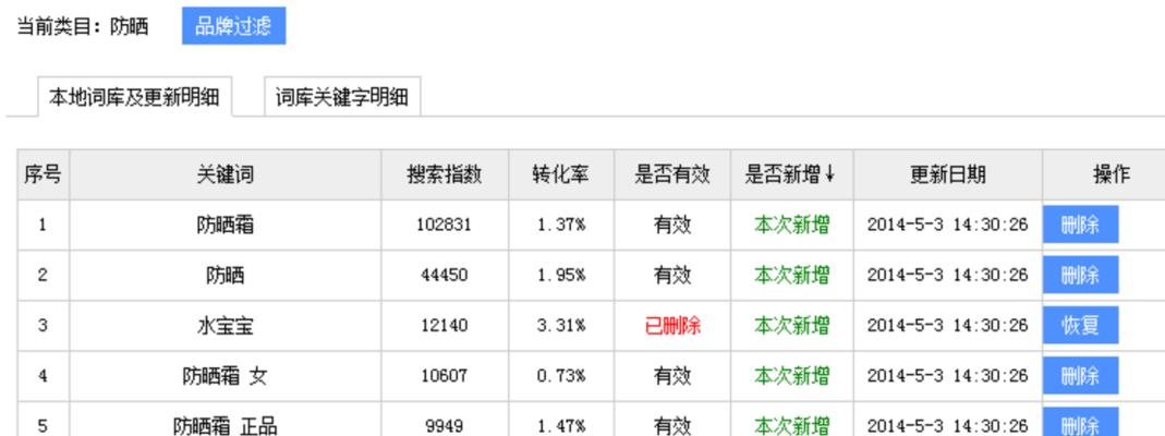 利用词库提升网站优化排名的方法（如何正确使用词库进行网站优化）