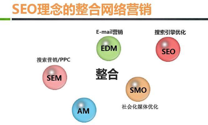 如何利用网络营销和搜索引擎积累用户群体（打造自己的品牌，提高知名度和口碑）