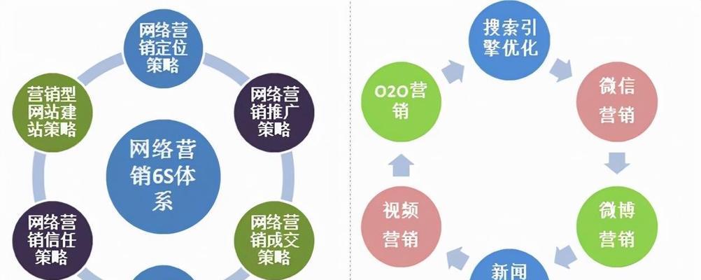 如何进行高权重网站链接交换？