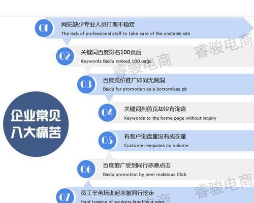 SEO优化人员流失原因分析（从职业发展、薪酬待遇、团队文化等方面探究）