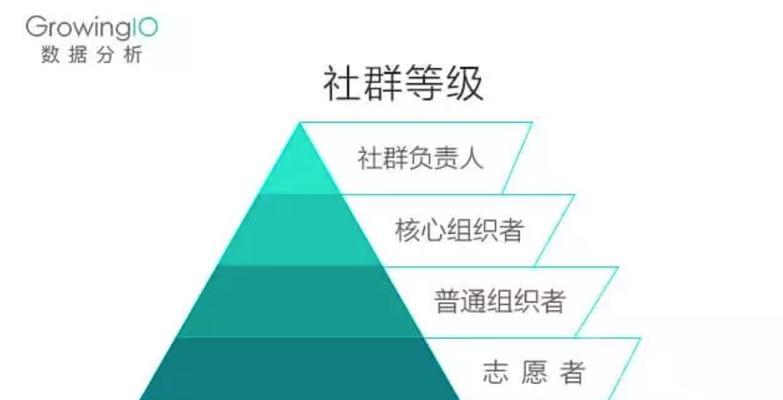 留住用户的秘诀——不再单纯依靠网站流量与社群营销（探讨如何提升用户粘性以及构建用户生命周期）