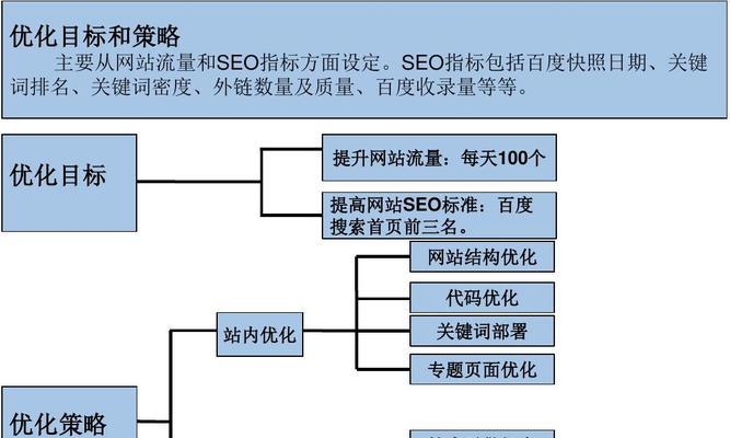 如何进行流量站的网站优化（从8个方面为您解读流量站优化方法）