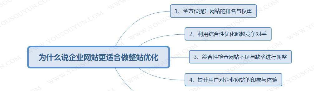 必备的网站SEO优化策略（如何提高网站排名和流量）