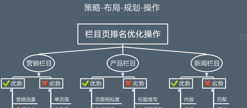 从用户体验、网站速度、内容质量等方面剖析影响网站设计实际效果的因素