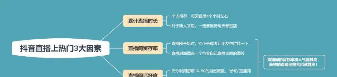 如何利用抖音带货直播话术提升销售业绩（15个段落详解抖音带货直播话术技巧，让你成为销售达人）