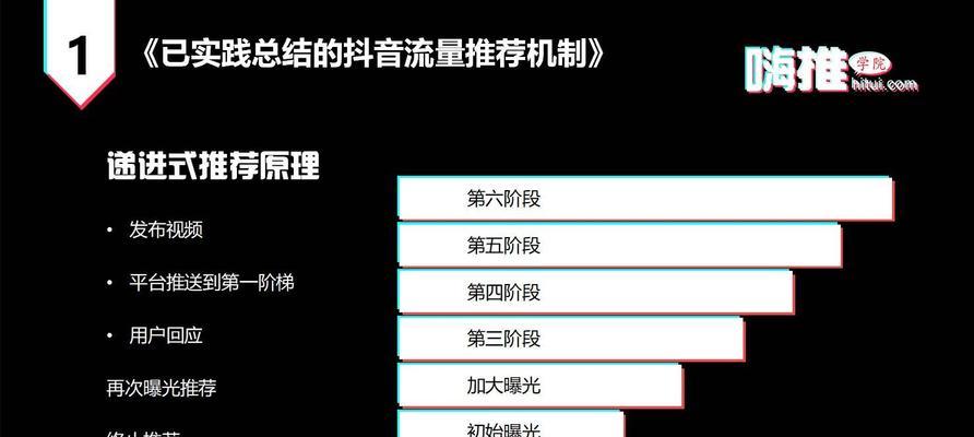 揭秘抖音带货主播为什么便宜（分析主播背后的成本和优势，揭开便宜背后的真相）