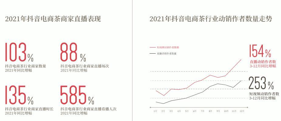 抖音电商MCN（了解抖音电商MCN机构的保证金制度，保障自身权益）